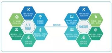 AIoT烏鎮爆火背后 特斯聯領銜顛覆者們或將接班BAT，助力人工智能雙創服務